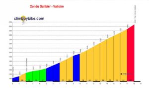 Col-du-Galibier-Valloire-profile